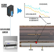大口徑PCCP斷絲監(jiān)測(cè)系統(tǒng)（pccp斷絲檢測(cè)儀）是分布式光纖管道泄漏監(jiān)測(cè)系統(tǒng)的高配版本，系統(tǒng)將傳感光纜鋪設(shè)在PCCP管道內(nèi)，該光纜同時(shí)具備傳感器及傳輸信號(hào)的功能。PCCP發(fā)生斷絲時(shí)，能量釋放發(fā)出聲音。激光器發(fā)出激光沿光纖傳播，遇到另一端鏡面后反射回來(lái)。斷絲引起的聲音產(chǎn)生壓力波，作用在光纖線(xiàn)纜上，使光纖出現(xiàn)輕微變形，導(dǎo)致光反射。反射信號(hào)被測(cè)量，以此判斷是否出現(xiàn)斷絲。國(guó)產(chǎn)大口徑PCCP斷絲監(jiān)測(cè)系統(tǒng)價(jià)格實(shí)惠，技術(shù)上可以匹配國(guó)外同等設(shè)備。