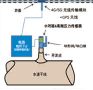 天津市南水北調中線工程xx引江供水工程