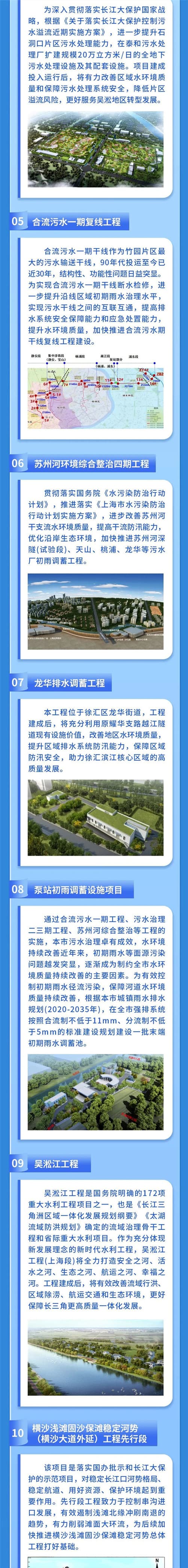 05、合流污水一期復線工程；06蘇州河環(huán)境綜合整治四期工程；07龍華排水調蓄工程；08泵站初雨調蓄設施項目；09吳淞江工程；10橫沙淺灘固沙保灘穩(wěn)定河勢工程先行段.jpg
