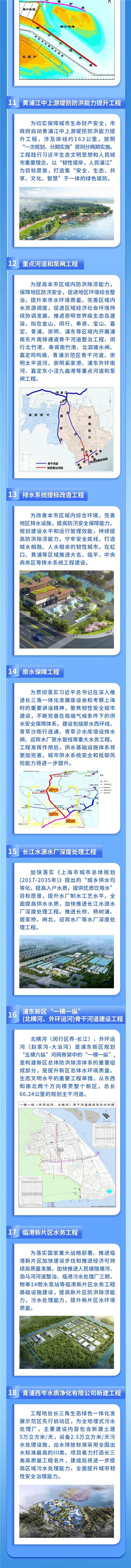 11黃浦江中上游提防防洪能力提升工程；12重點河道和泵閘工程；13排水系統(tǒng)提標改造工程；14原水保障工程（原水西環(huán)線、青草沙陳行連通、青草沙水庫增設排水閘、迎賓水廠原水管線）.jpg