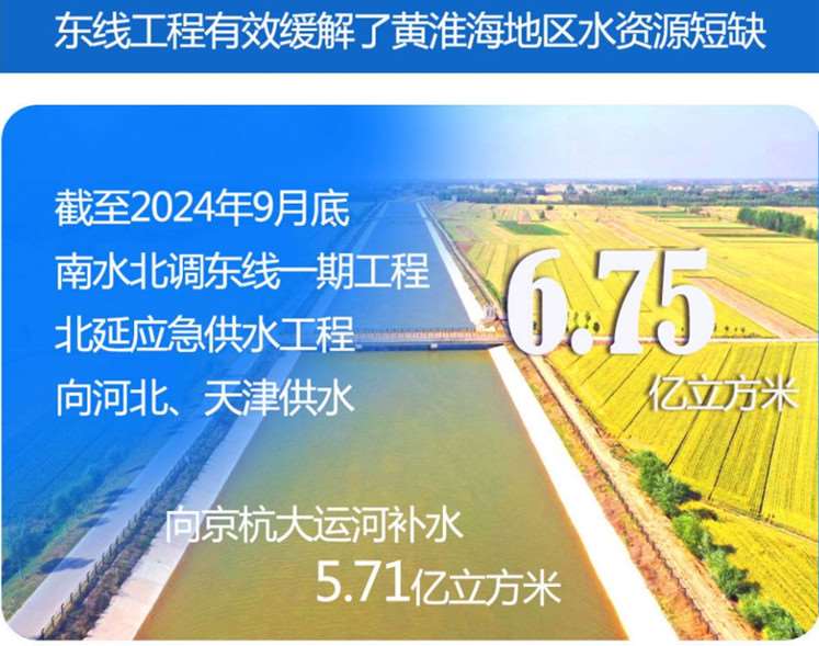 南水北調(diào)工程?hào)|、中線助力華北地區(qū)持續(xù)回升地下水位.jpg