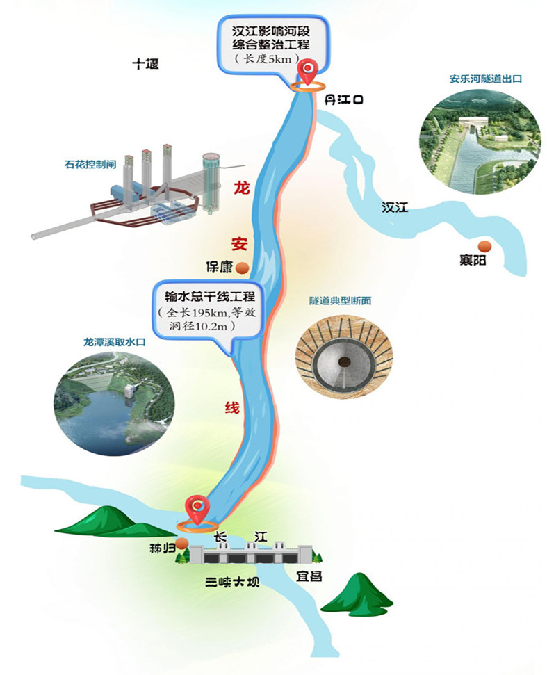 引江補漢工程總體布置形象示意圖.jpg